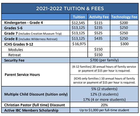 marriott school tuition fee